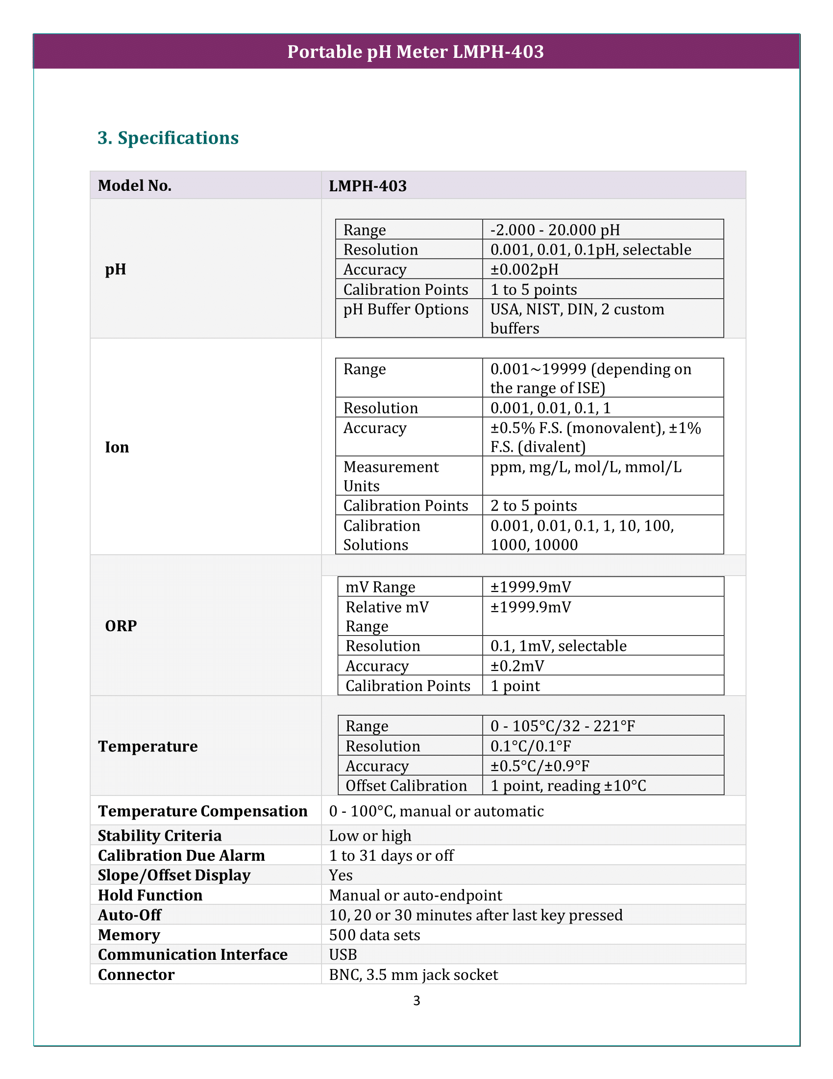 Portable pH Meter LMPH-403 Manual