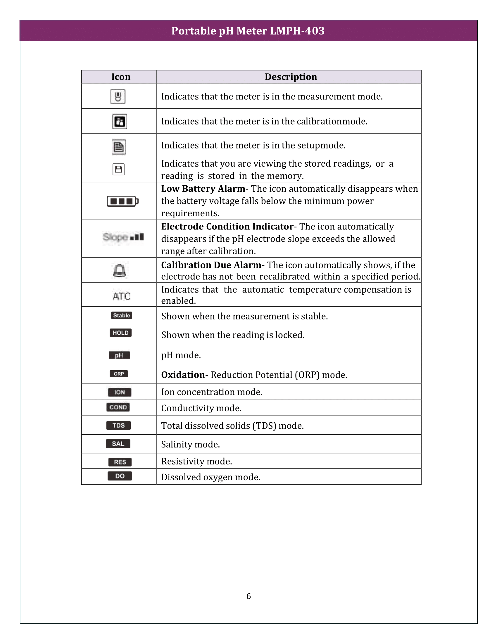 Portable pH Meter LMPH-403 Manual