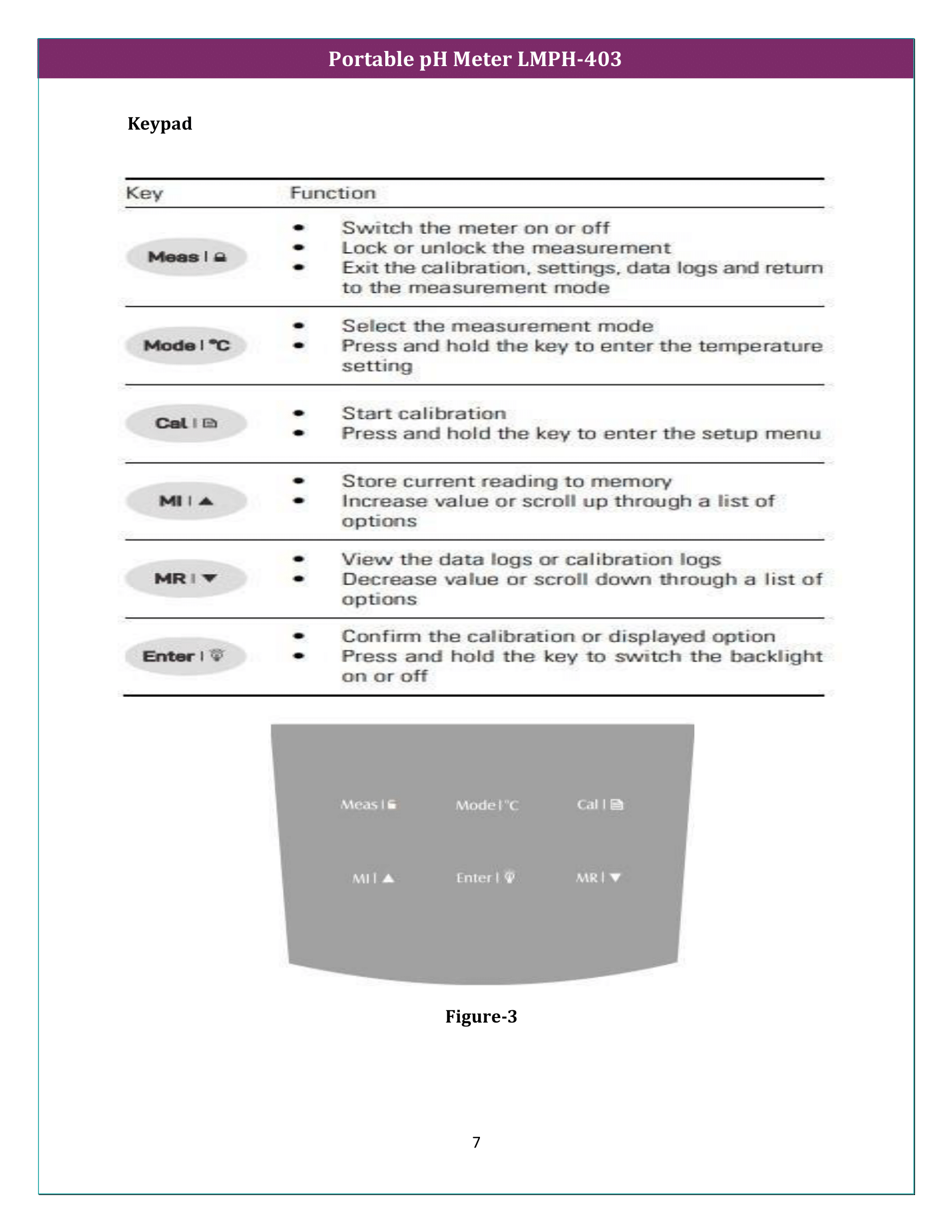 Portable pH Meter LMPH-403 Manual