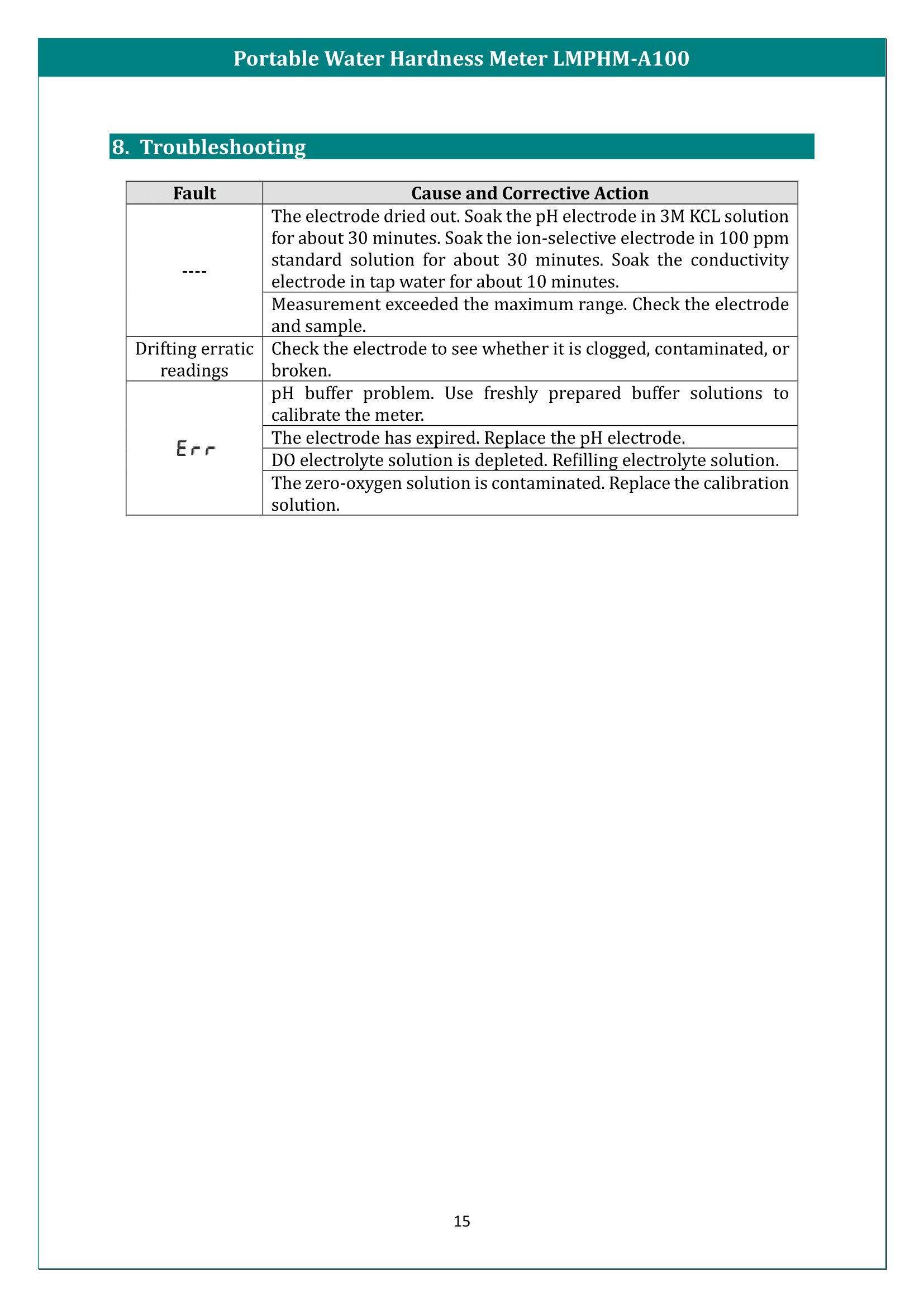 Portable Water Hardness Meter LMPHM-A100 Manual