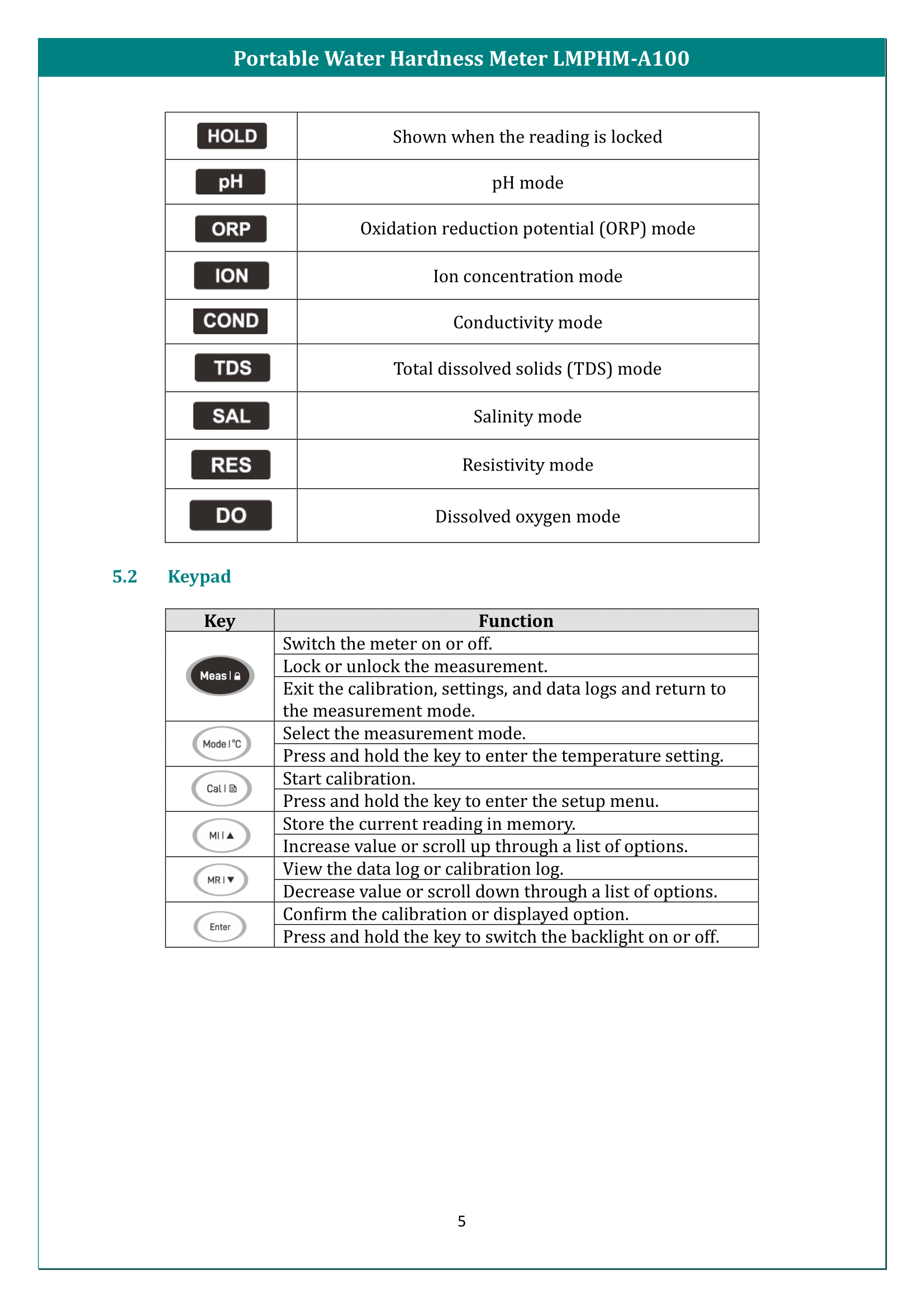Portable Water Hardness Meter LMPHM-A100 Manual