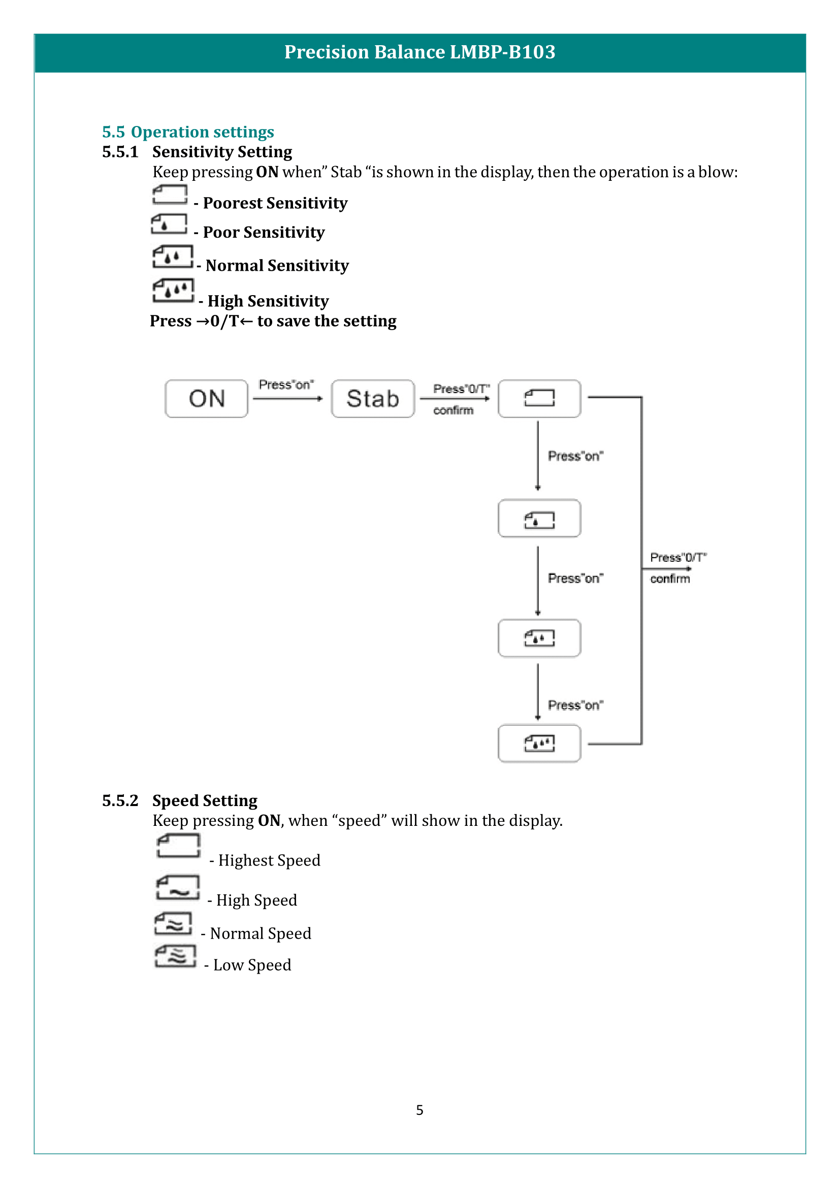 Precision Balance LMBP-B103 Manual