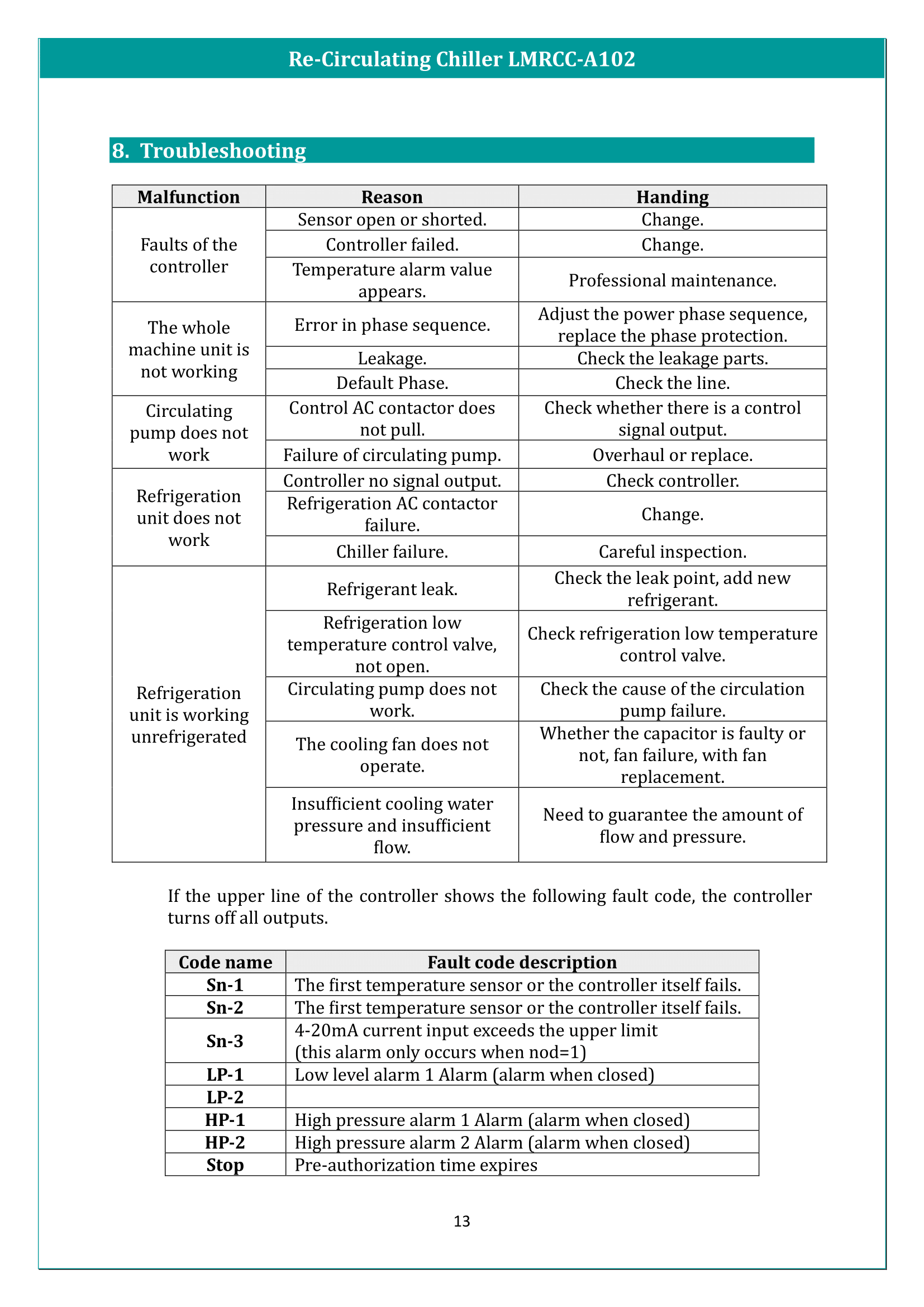 Re-Circulating Chiller LMRCC-A102 Manual