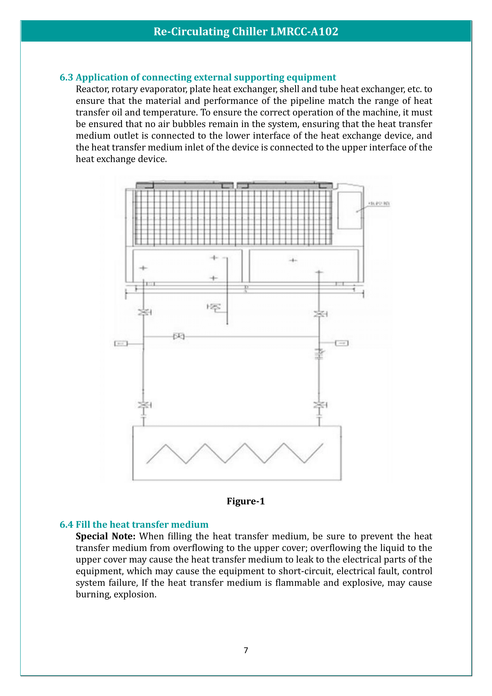 Re-Circulating Chiller LMRCC-A102 Manual
