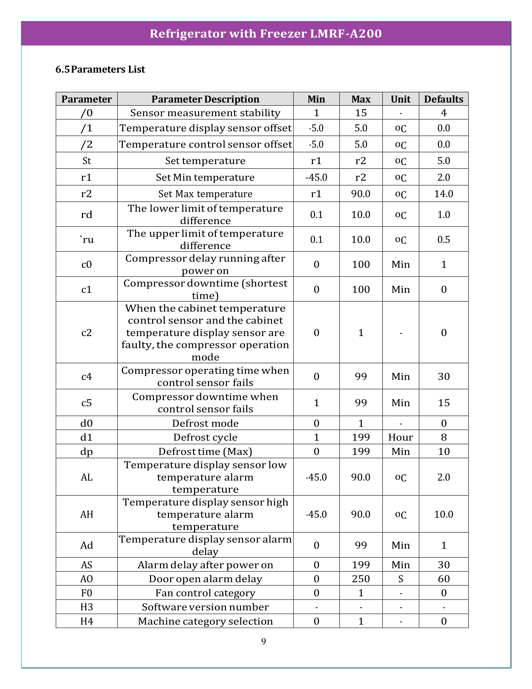 Refrigerator with Freezer LMRF-A200 Manual