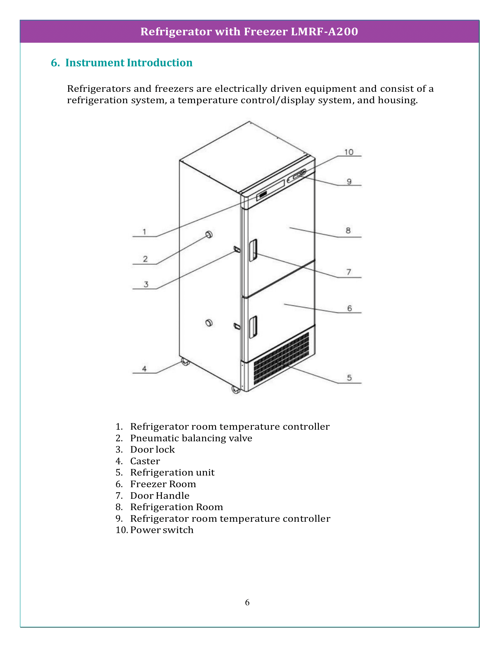 Refrigerator with Freezer LMRF-A200 Manual
