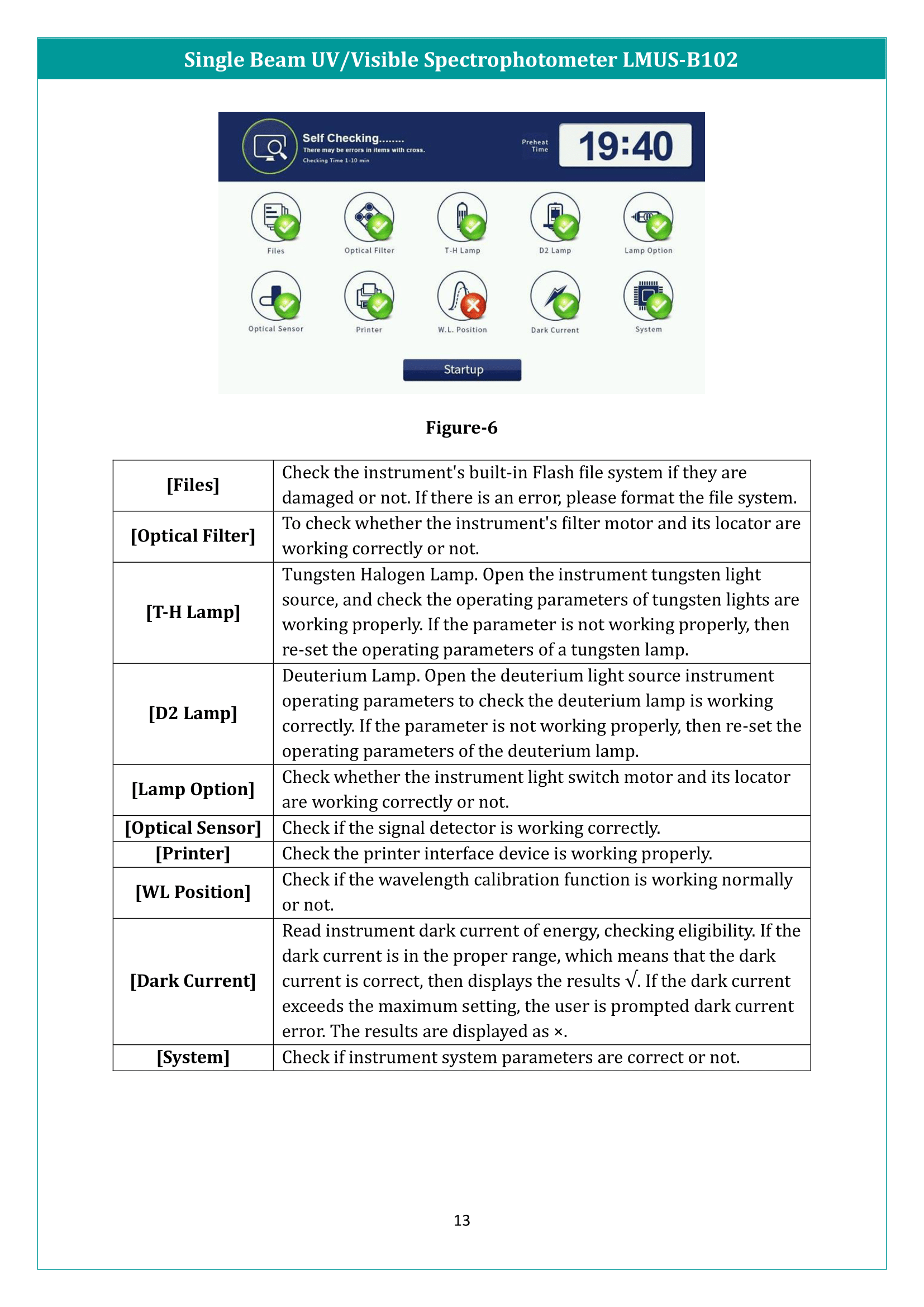 Single Beam UV/Visible Spectrophotometer LMUS-B102 Manual