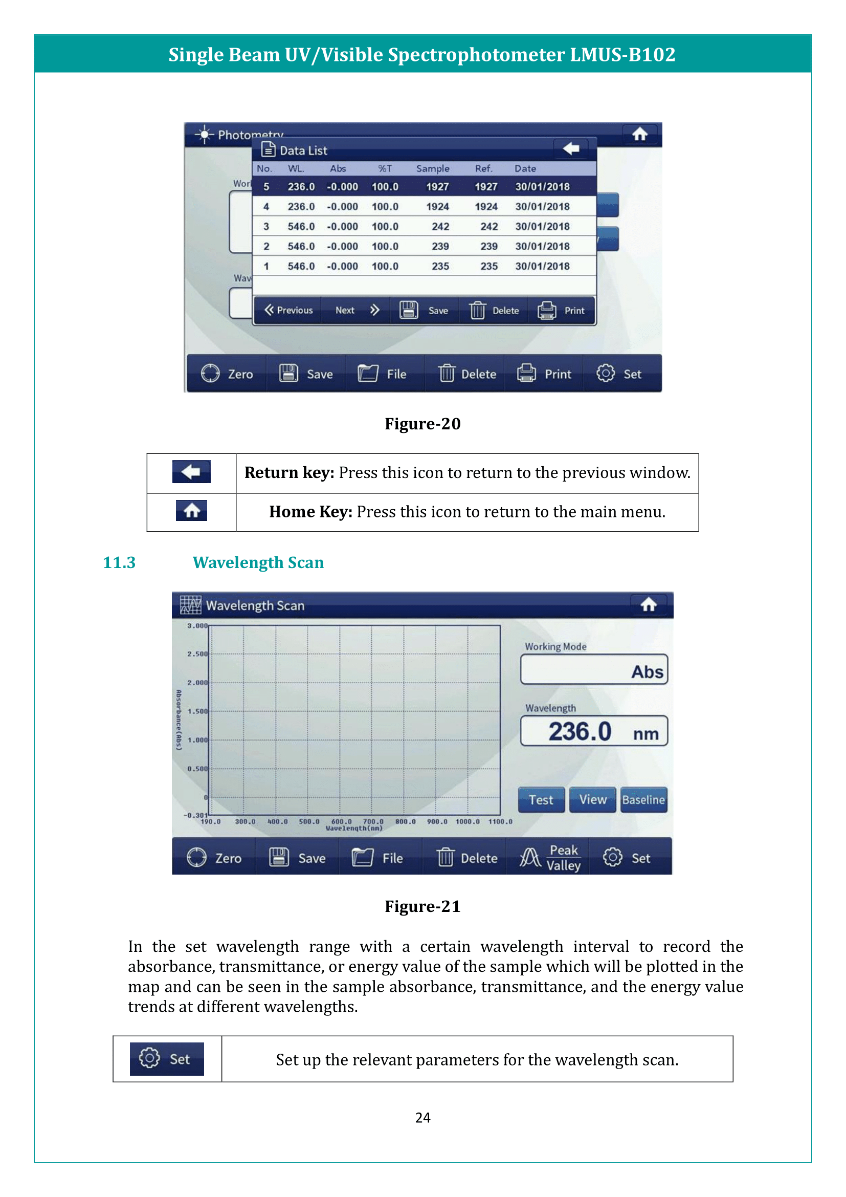 Single Beam UV/Visible Spectrophotometer LMUS-B102 Manual