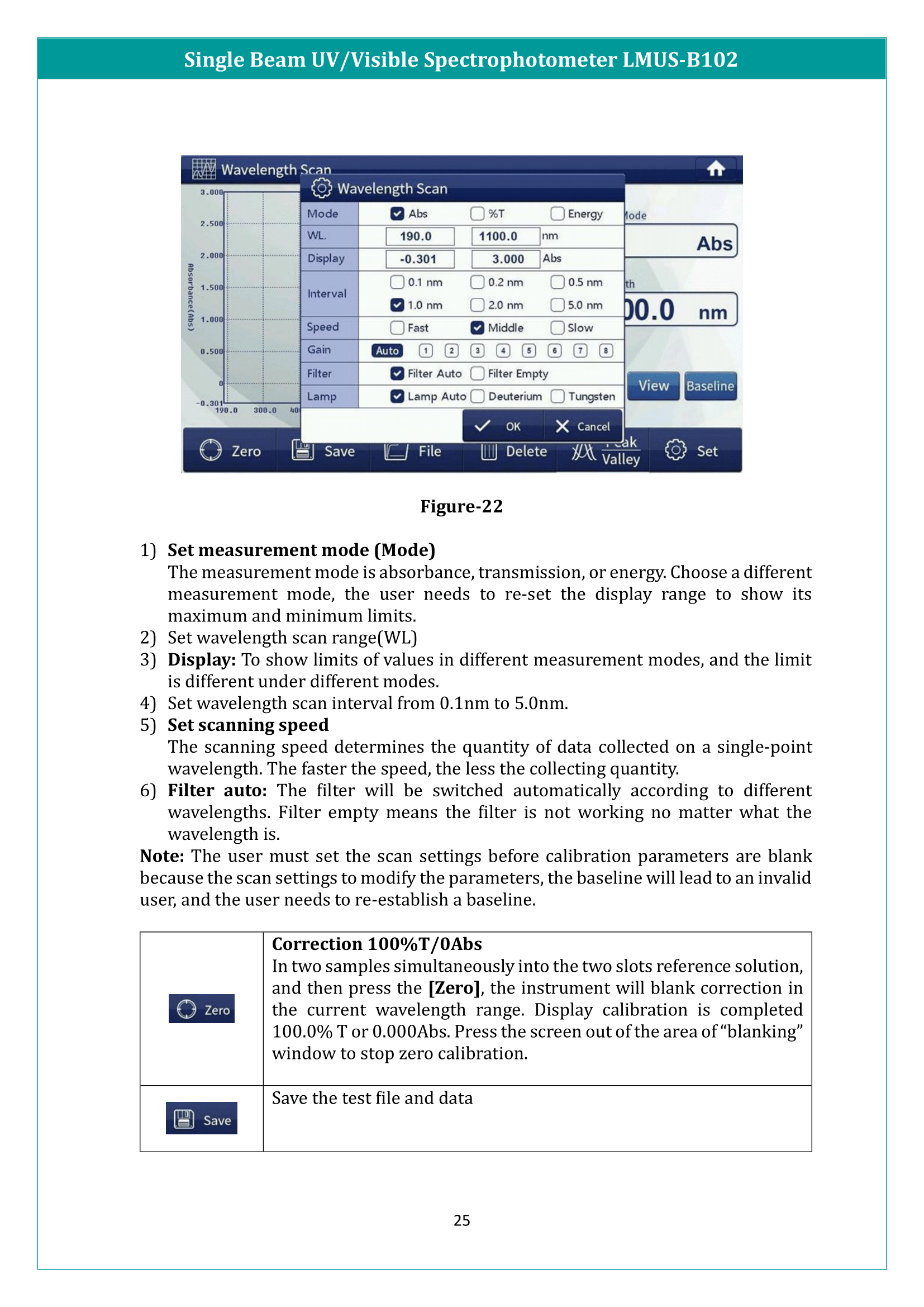 Single Beam UV/Visible Spectrophotometer LMUS-B102 Manual