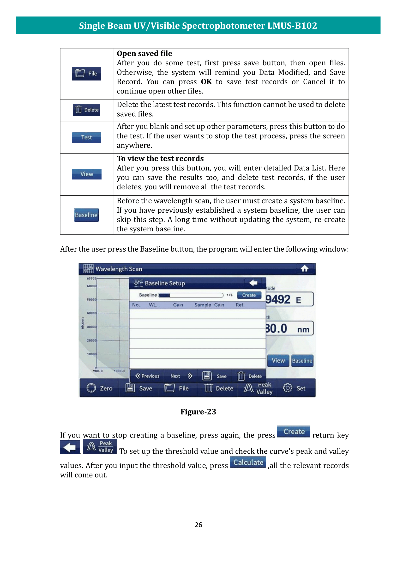 Single Beam UV/Visible Spectrophotometer LMUS-B102 Manual