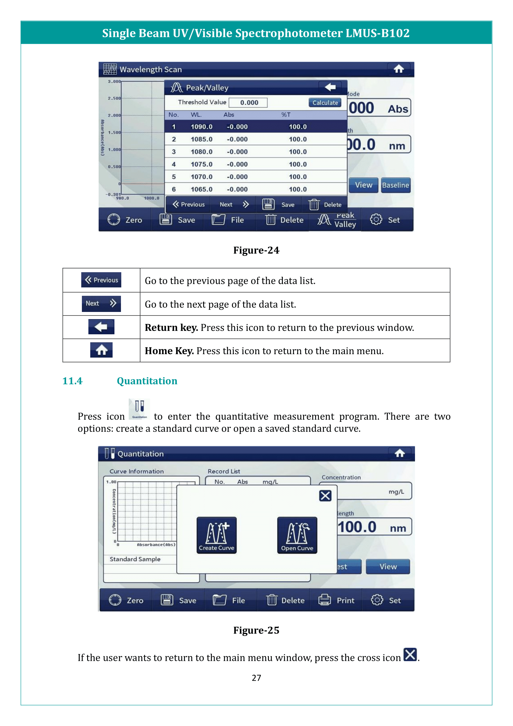 Single Beam UV/Visible Spectrophotometer LMUS-B102 Manual