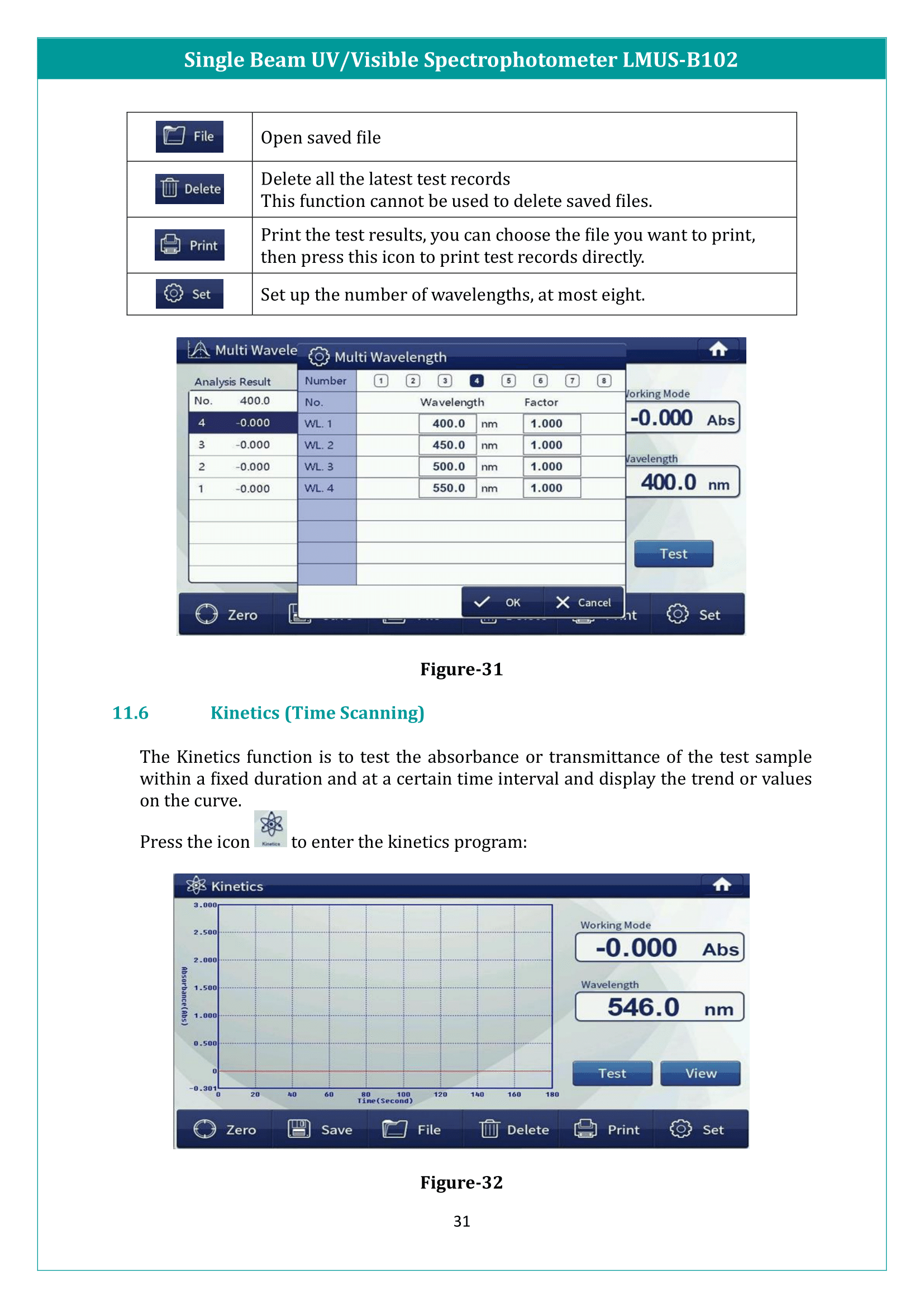 Single Beam UV/Visible Spectrophotometer LMUS-B102 Manual