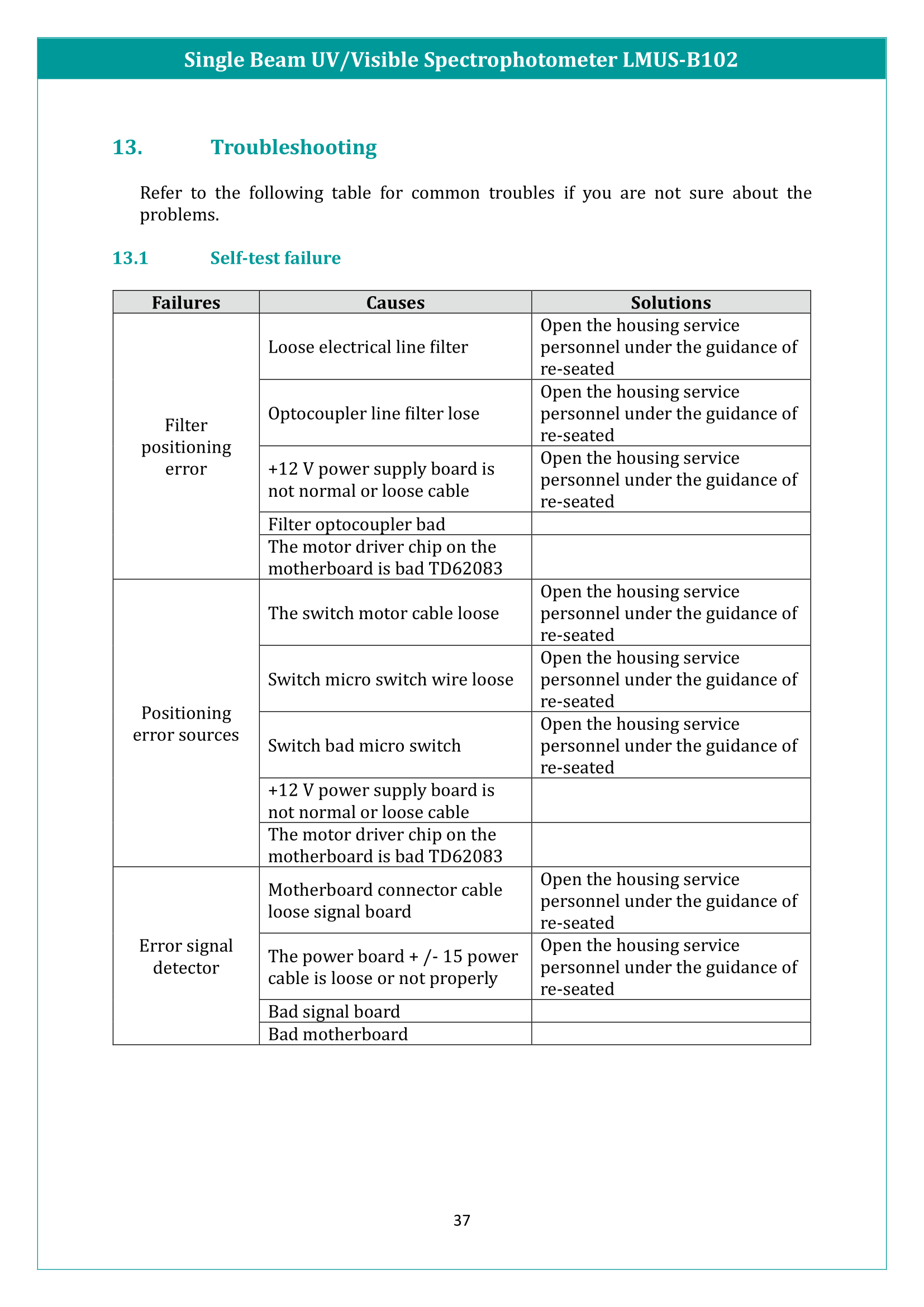 Single Beam UV/Visible Spectrophotometer LMUS-B102 Manual