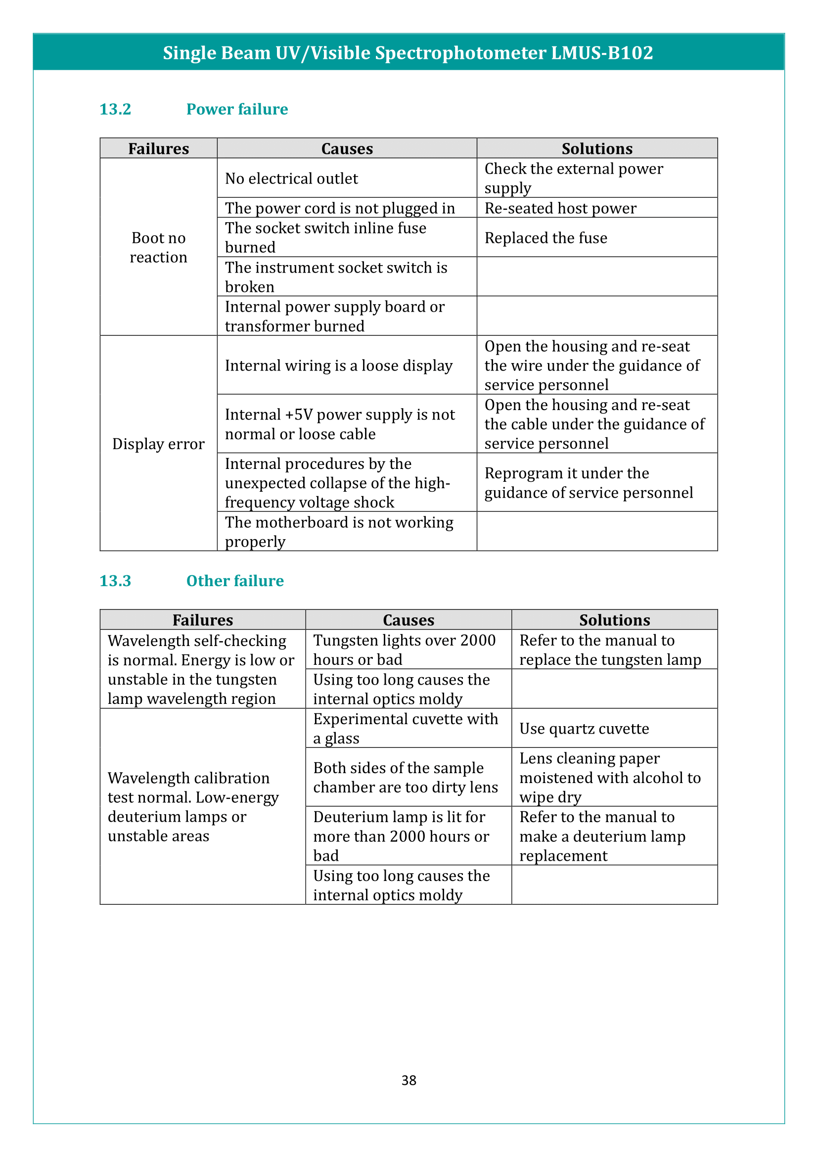 Single Beam UV/Visible Spectrophotometer LMUS-B102 Manual