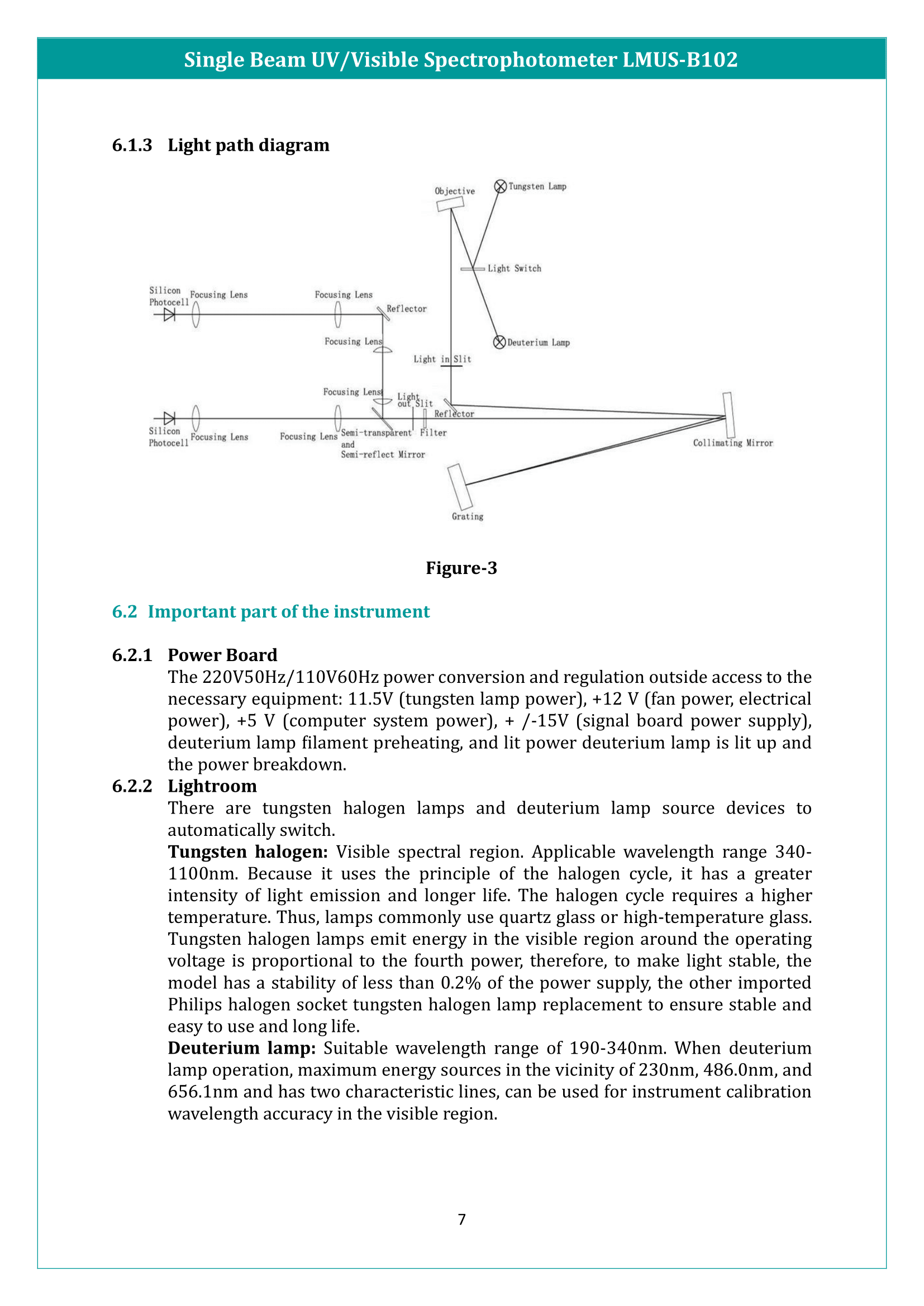 Single Beam UV/Visible Spectrophotometer LMUS-B102 Manual