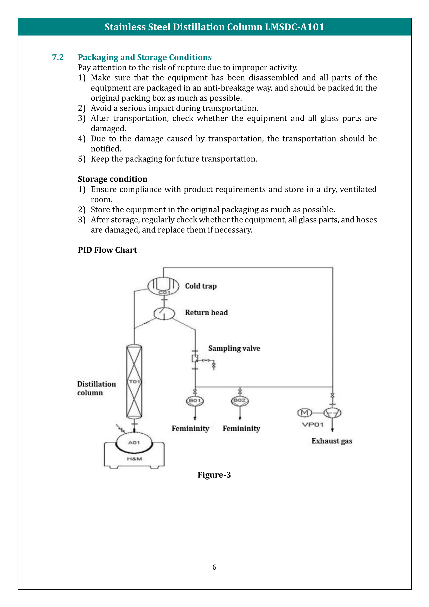 Stainless Steel Distillation Column LMSDC-A101 Manual