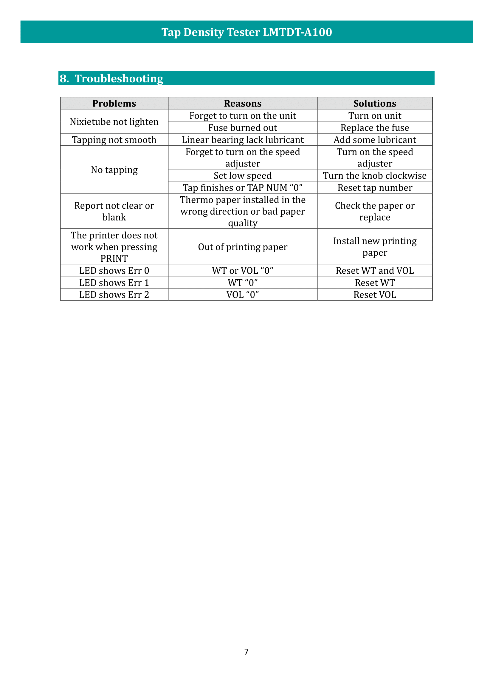 Tap Density Tester LMTDT-A100 Manual