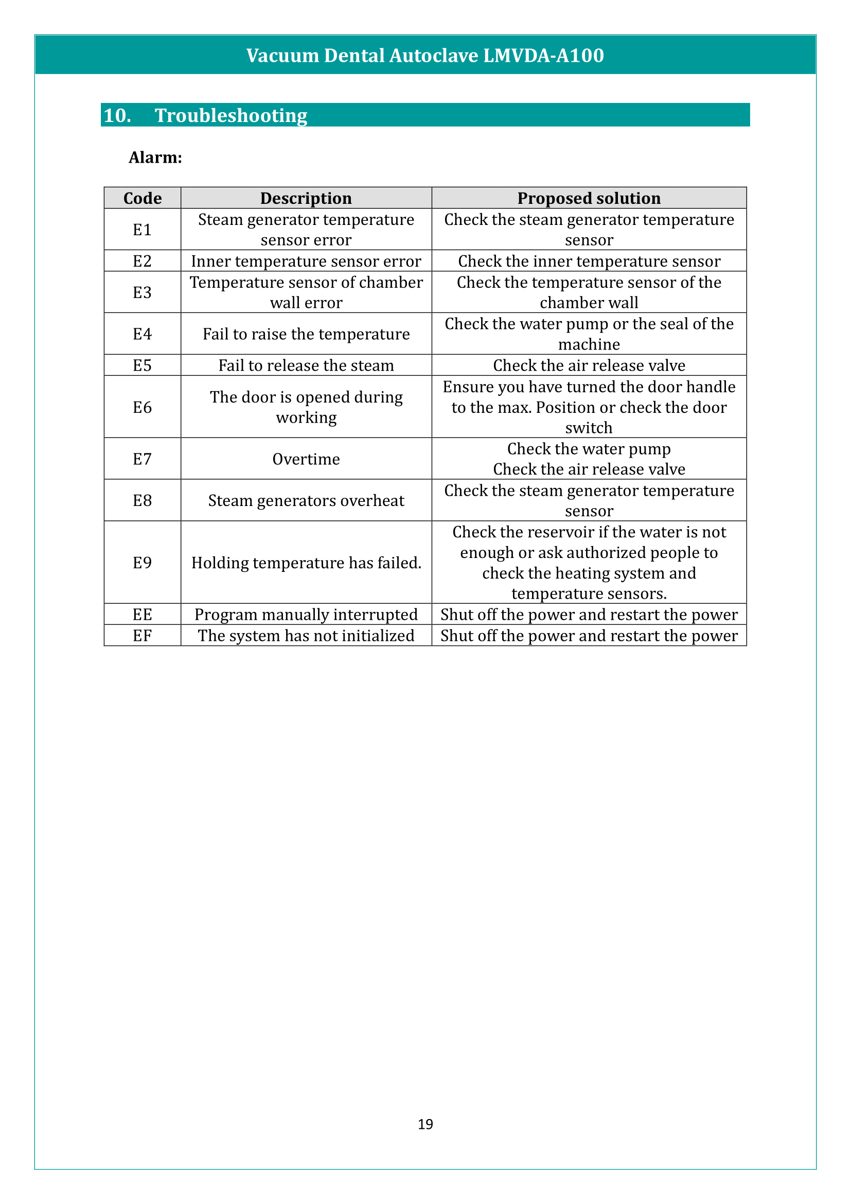 Vacuum Dental Autoclave LMVDA-A100 Manual
