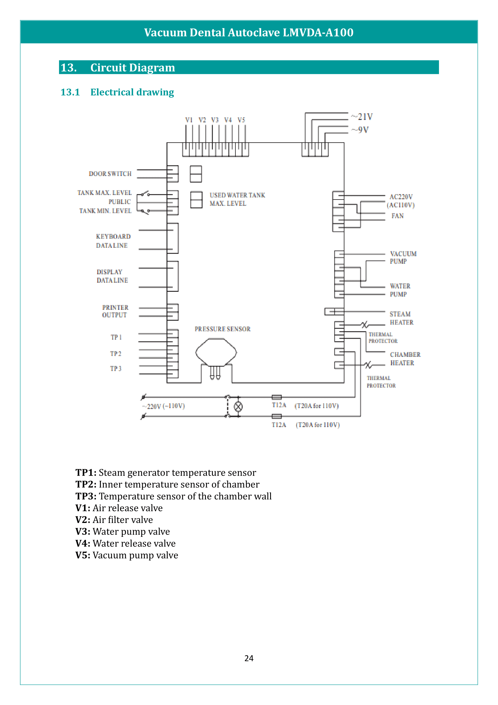 Vacuum Dental Autoclave LMVDA-A100 Manual