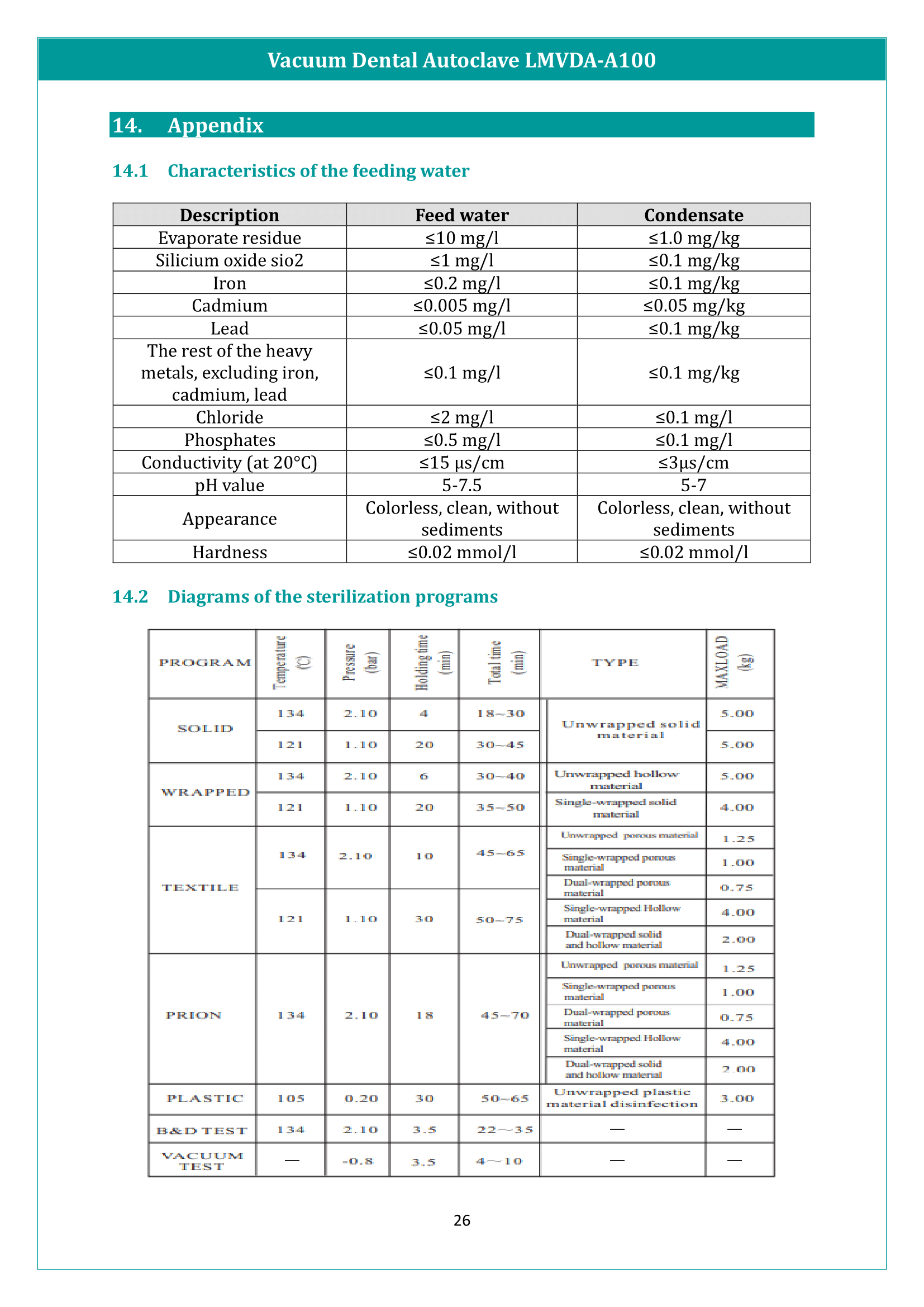 Vacuum Dental Autoclave LMVDA-A100 Manual