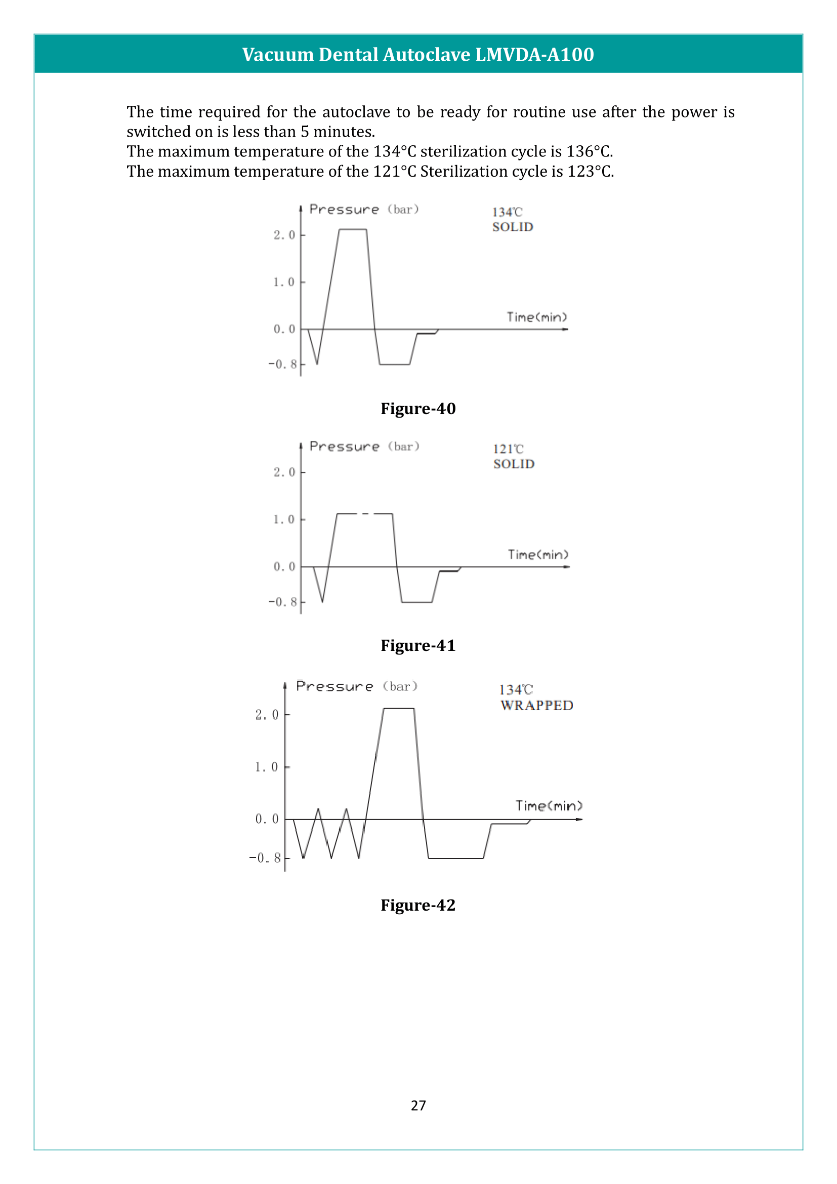 Vacuum Dental Autoclave LMVDA-A100 Manual
