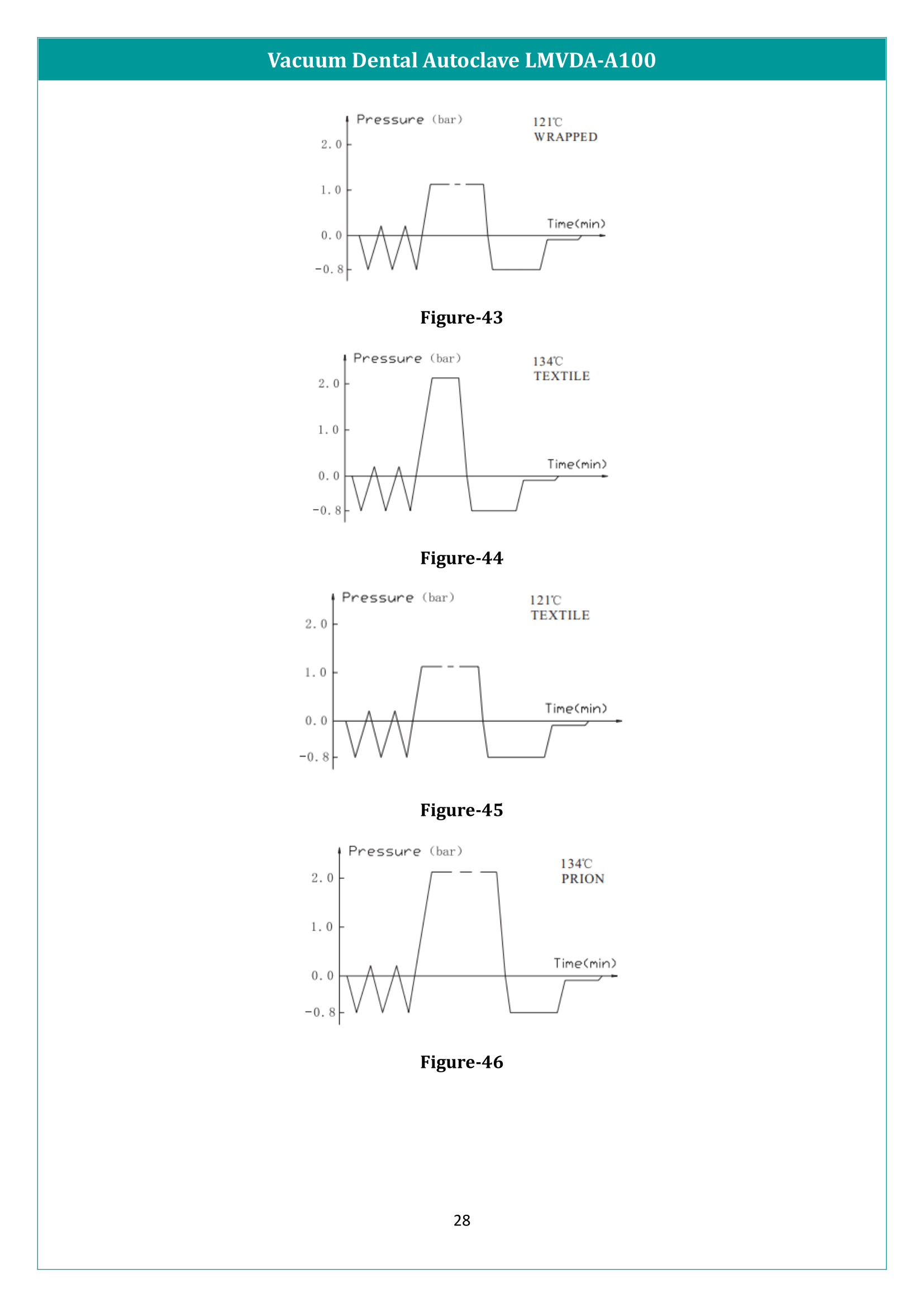 Vacuum Dental Autoclave LMVDA-A100 Manual