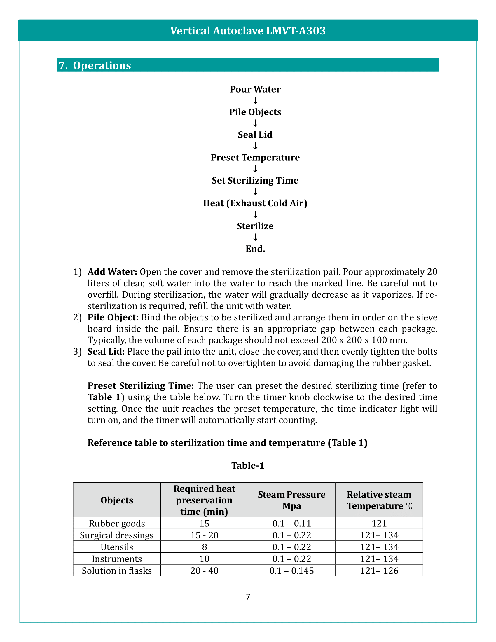 Vertical Autoclave LMVT-A303 Manual