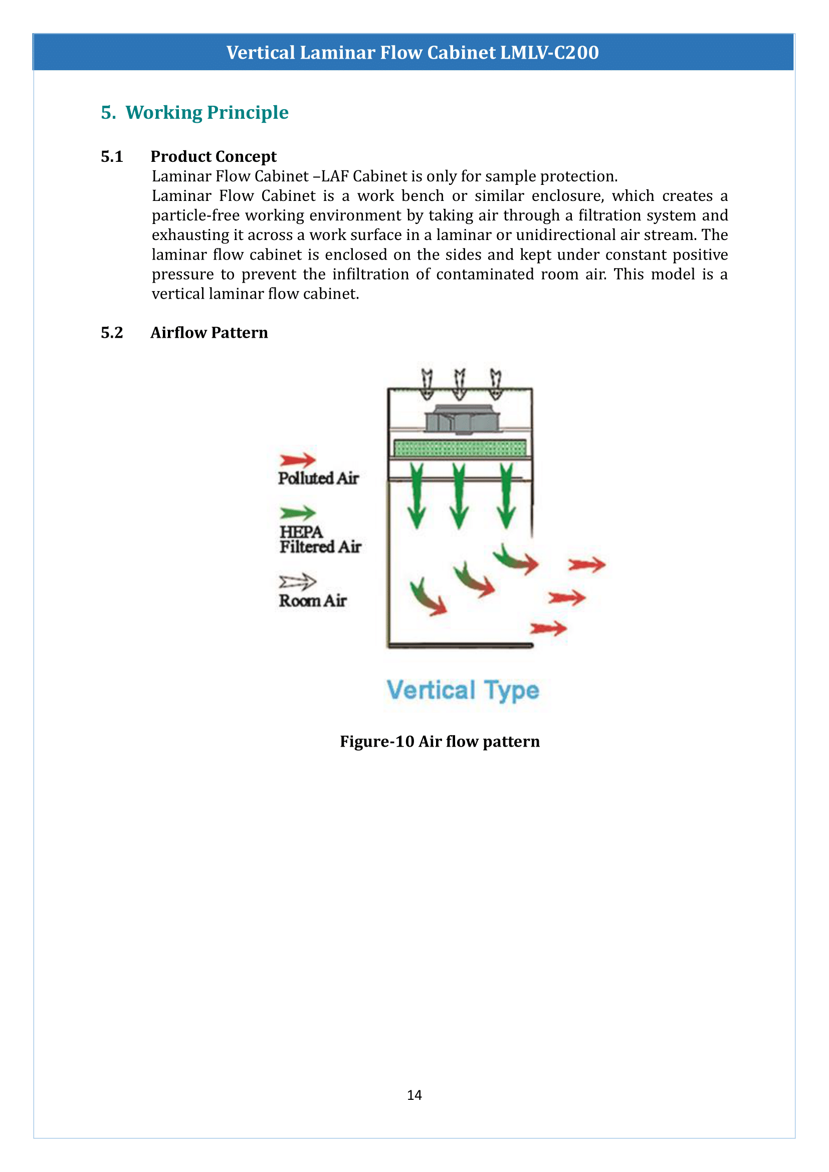 Vertical Laminar Flow Cabinet LMLV-C200 Manual