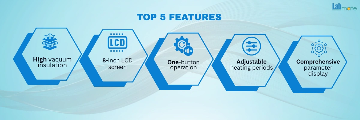 Ash Content Tester with LCD screen