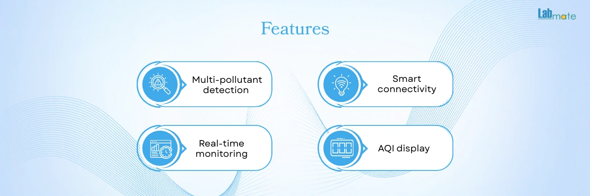Indoor Air Quality Monitor with intuitive interface