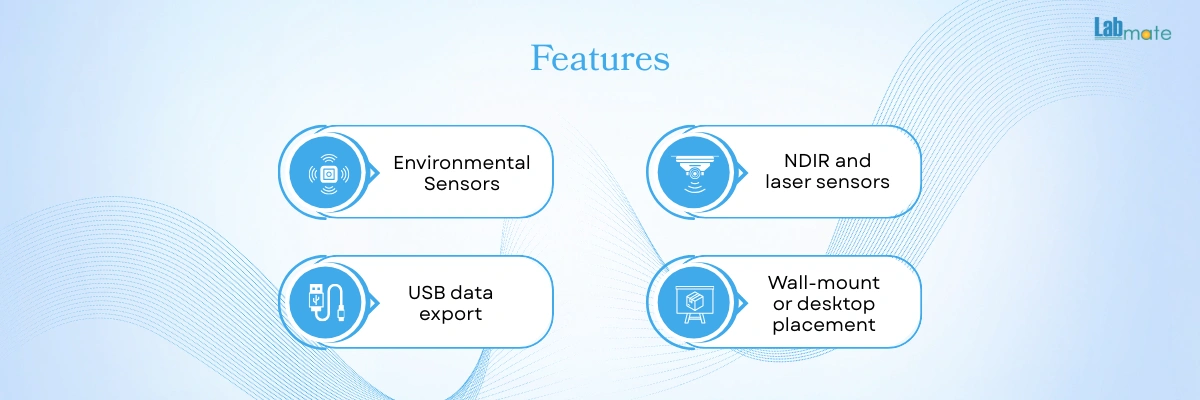 Indoor Air Quality Monitor with rechargeable battery
