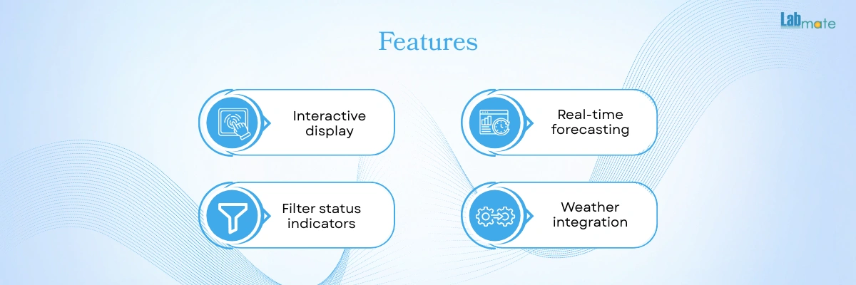 Indoor Air Quality Monitor with user-friendly display