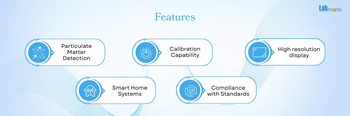 Air Quality Monitor with NDIR sensing 