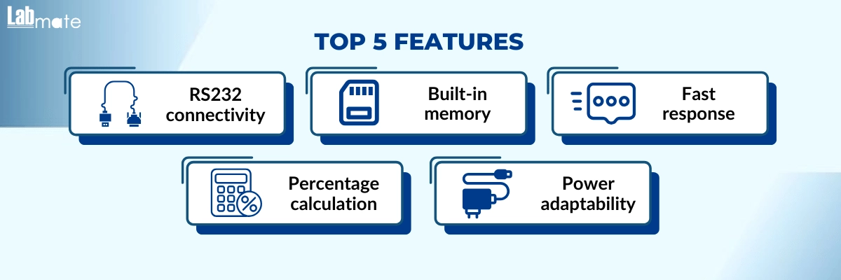 Electronic Balance LMBE-C100