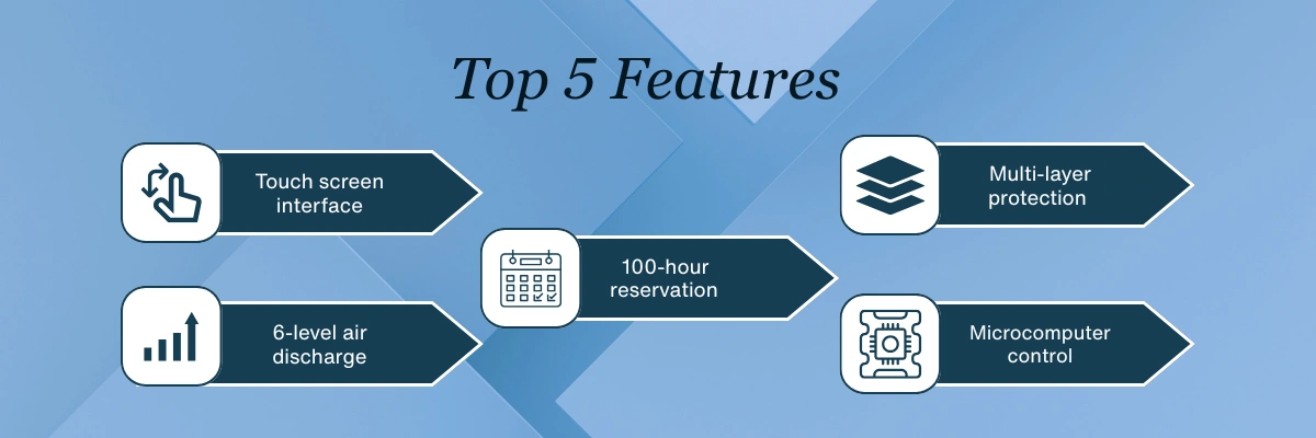 Digital Autoclave with pressure relief system