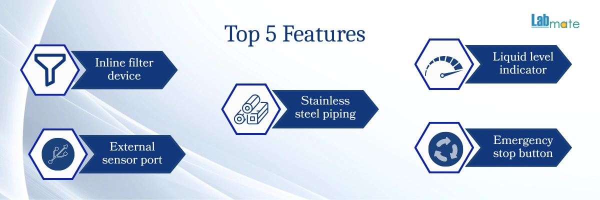 Explosion Proof Heating Circulator with PID control