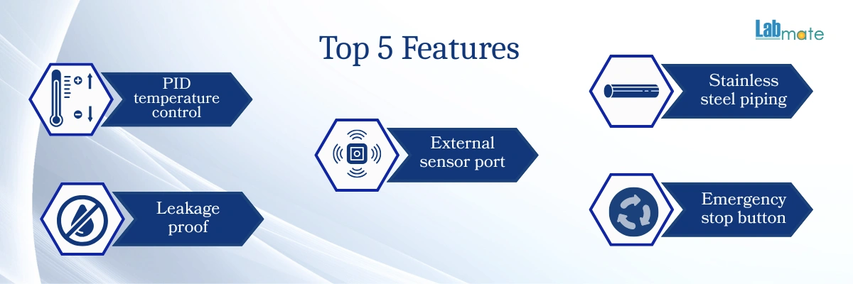 Heating Circulator with sensor port