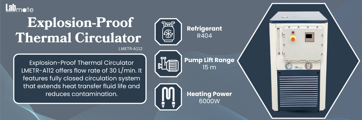 Thermal Circulator with smart control panel