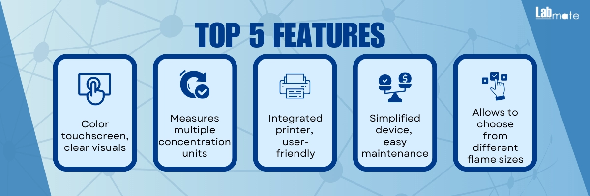 Flame Photometer LMFM- A100 Banner