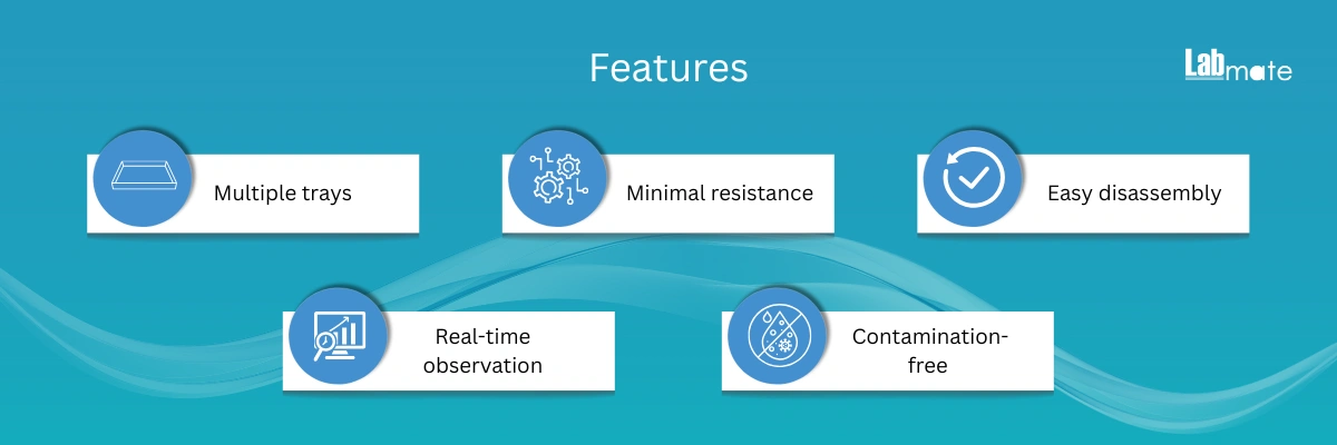 Glass Distillation Column with temperature regulator 