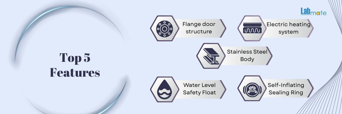 Autoclave with automatic control system