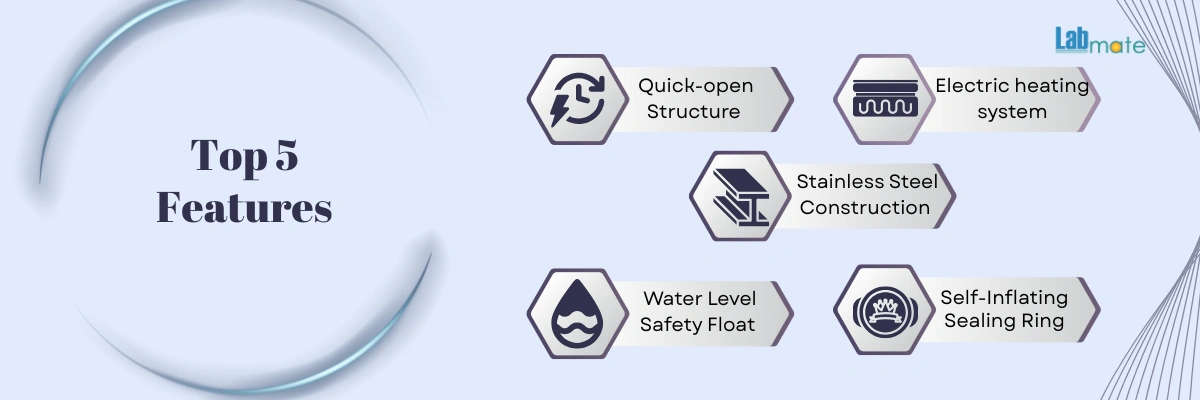 Portable Autoclave with flange door structure