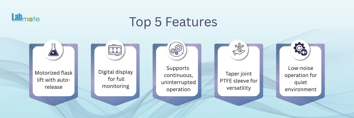 Automatic Rotary Evaporator LMRE-A100 Banner