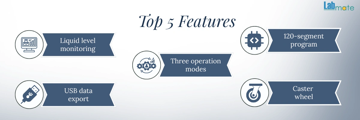 Lab Circulator with caster wheels